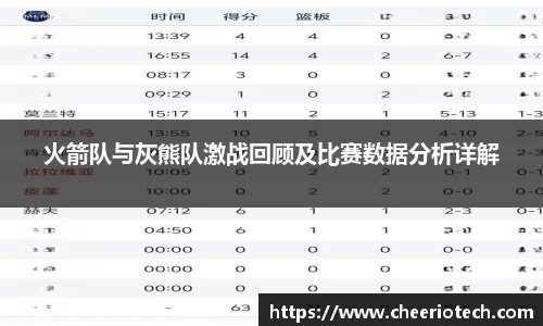 火箭队与灰熊队激战回顾及比赛数据分析详解