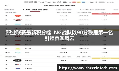 职业联赛最新积分榜LNG战队以90分稳居第一名引领赛季风云
